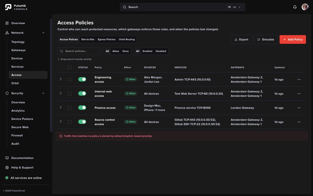 Sanitized Access policy list showing status, effect, subjects, services, gateways, and order