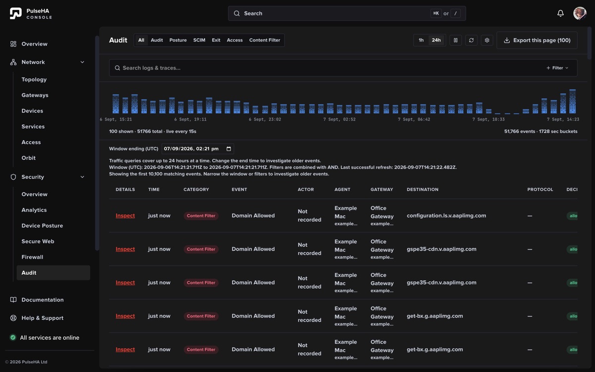 Sanitized Audit view showing categories, time controls, event volume, filters, and event rows